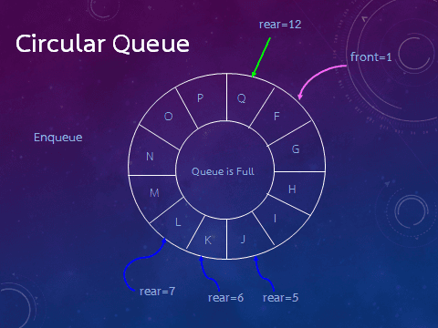 Queue in C++