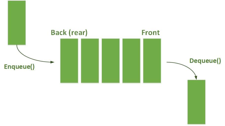 Queue in C++